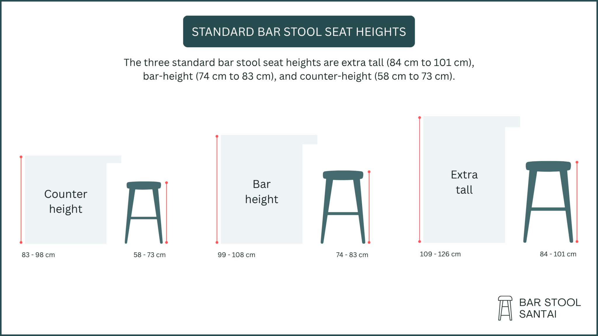 How to Pick Bar Stool Seat Height - Bar Stool Santai